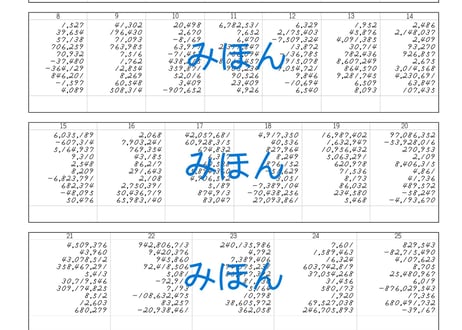 全日本珠算選手権大会　練習問題　EPISODE5　第61～70回（10回分）PDF版