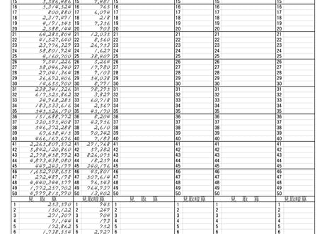 全宇宙通信珠算競技大会　　　　　　　Ver.０（バージョン・ゼロ）　　　　　091～120（30回分）.pdf版