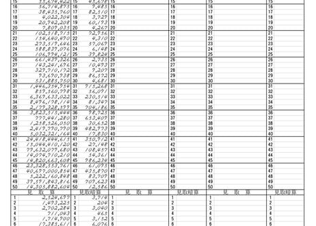 全宇宙通信珠算競技大会　　　　　　　Ver.１（バージョン・ワン）　　　　　091～120（30回分）.pdf版