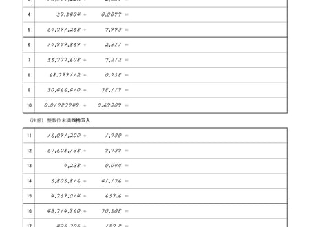 東北七県珠算競技大会【第３部（予選・本選）】（１～５０回）※応用なし