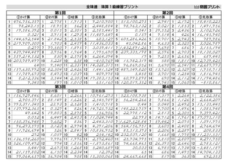 全珠連　珠算　１級　練習プリント（全16回）※問題はB4両面印刷推奨