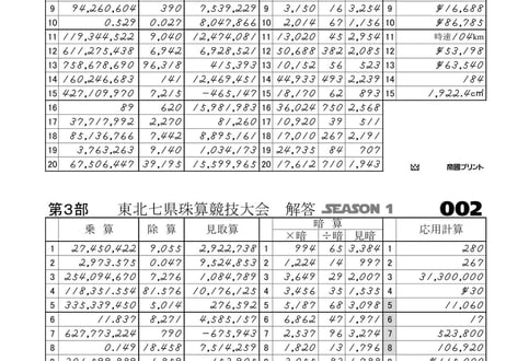 東北七県珠算競技大会【第３部（予選・本選）】（１～５０回）※応用なし