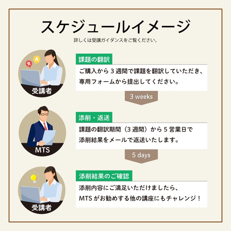 添削講座【英訳】同意説明文書 | M.O.S. 医療翻訳学習者向けオンライン