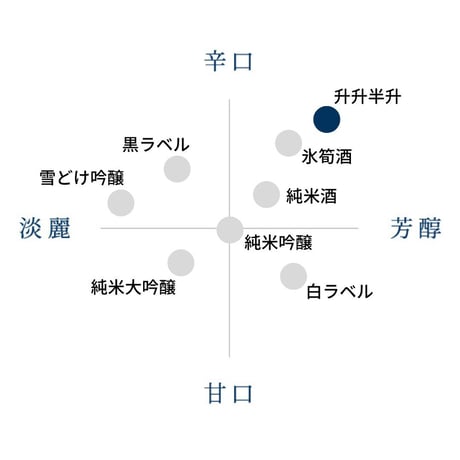 升升半升（ますますはんじょう）4.5L (受注生産品）