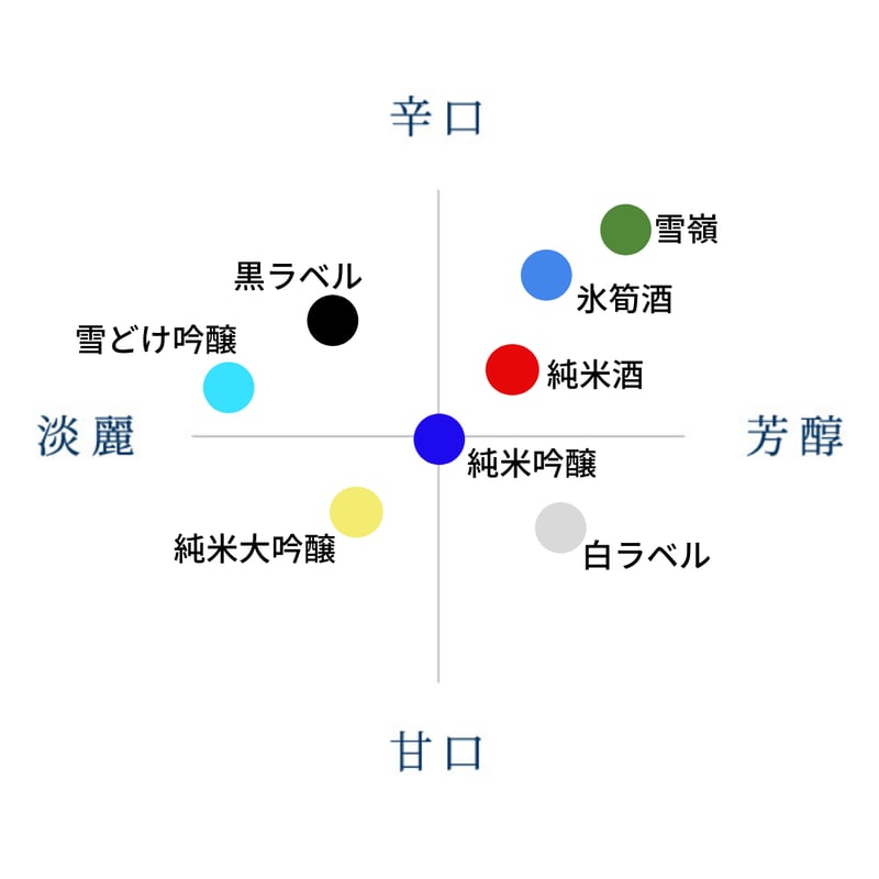 雪ん子 （佳撰） | 【公式】白馬錦酒造オンラインショップ |長野県大町