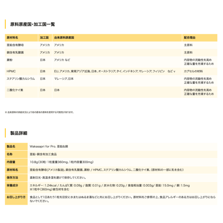 亜鉛＆銅-Wakasapri for Pro.