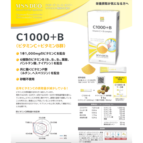 Ｃ１０００＋Ｂ（MSS）