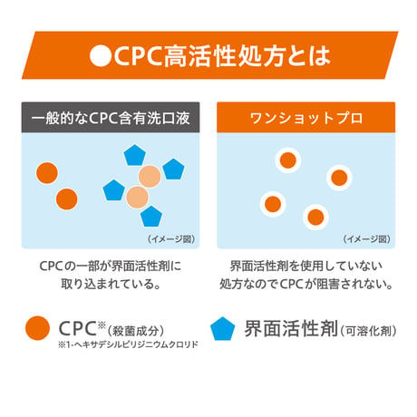 モンダミン　ワンショットプロ　 200ml