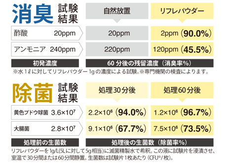 リフレパウダー10kg