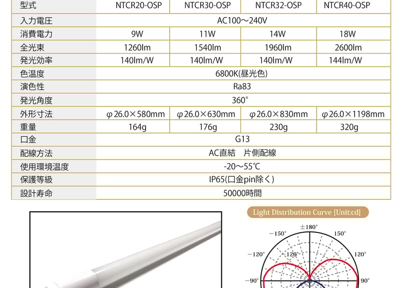 ☆360度発光☆ LED 蛍光灯型 32W型 14W 看板最適 日本製 昼光色 省エネ