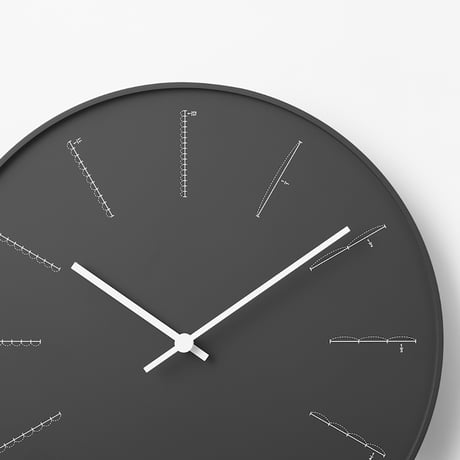 divide / wall clock