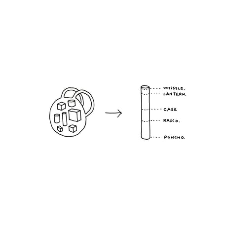 MINIM+AID / emergency preparedness kit