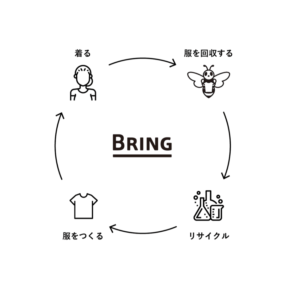 643e8b84bd758c0029344c05