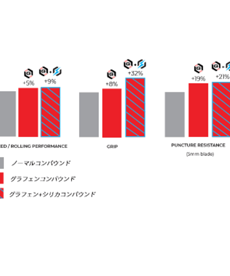 VITTORIA CORSA  N.EXT （コルサ・ネクスト ）
