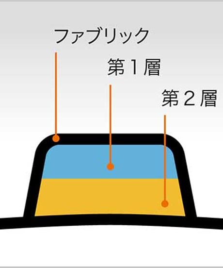 Ergo Grip ThickPadショートフィンガーシックパッド　アウトレット