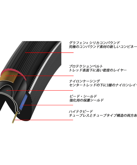 VITTORIA CORSA  N.EXT （コルサ・ネクスト ）2本購入でSEALANT数量限定キャンペーン80ml1本プレゼント