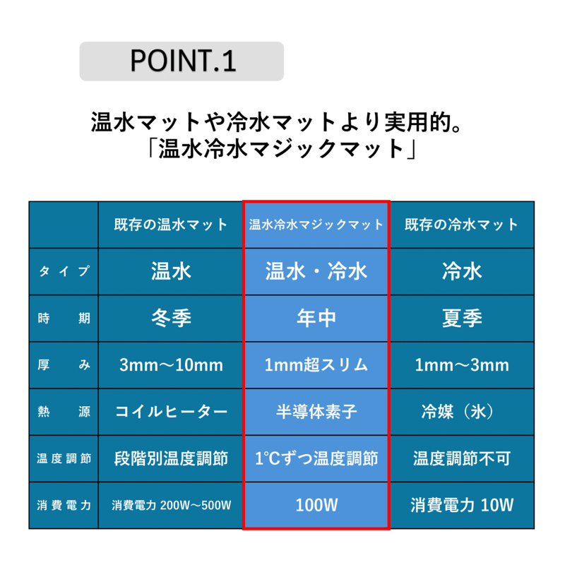 温水冷水マジックマット TORM-95 シングルサイズ 温水マット 冷水