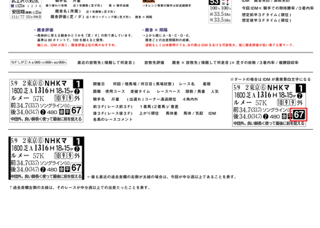 10/18(土)村山弘樹のタブレット競馬新聞(東京・京都・新潟)