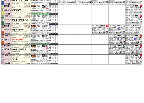 10/18(土)村山弘樹のタブレット競馬新聞(東京・京都・新潟)