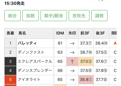 4/17(日) 村山弘樹のタブレット競馬新聞 (中山・阪神・福島)