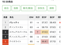 10/12(月)村山弘樹のタブレット競馬新聞(東京・京都)