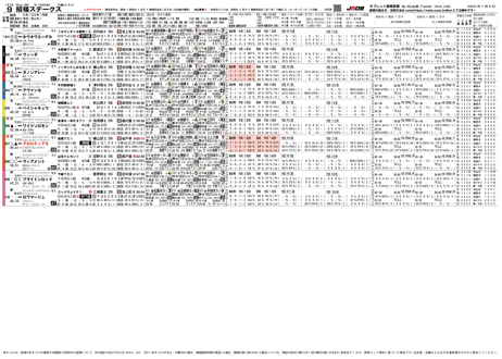 1/5(水) 村山弘樹のタブレット競馬新聞 (中山・中京)
