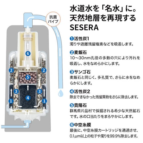 浄水器 SESERA（せせら） SY-KM6S　足踏みポンプセット