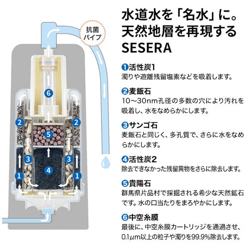 ②【未使用】SYTECS SESERA 浄水器 SY-KMシリーズ 2021年 浄水器 SESERA（せせら） SY-KM6S 足踏みポンプセット | 浄水器SESERA