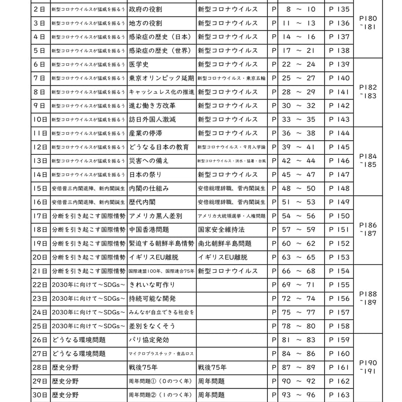 中学受験社会 演習用時事問題集2020 | tyuukisya's STORE