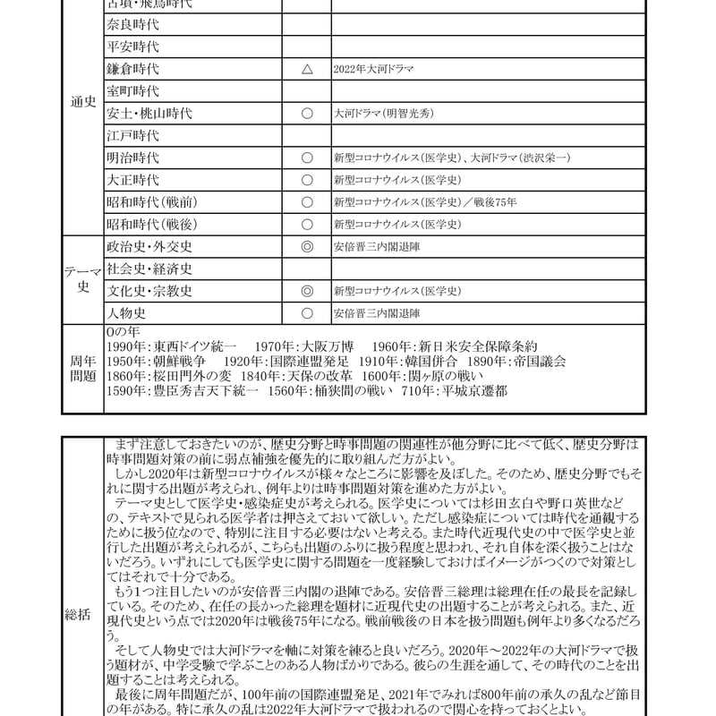 中学受験社会 演習用時事問題集2020 | tyuukisya's STORE
