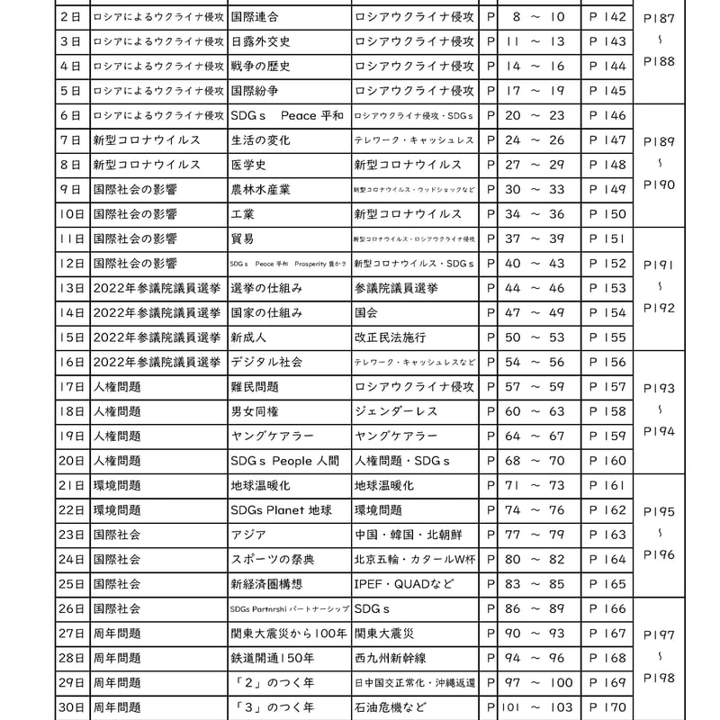 中学受験社会 演習用時事問題集2022 | tyuukisya's STORE
