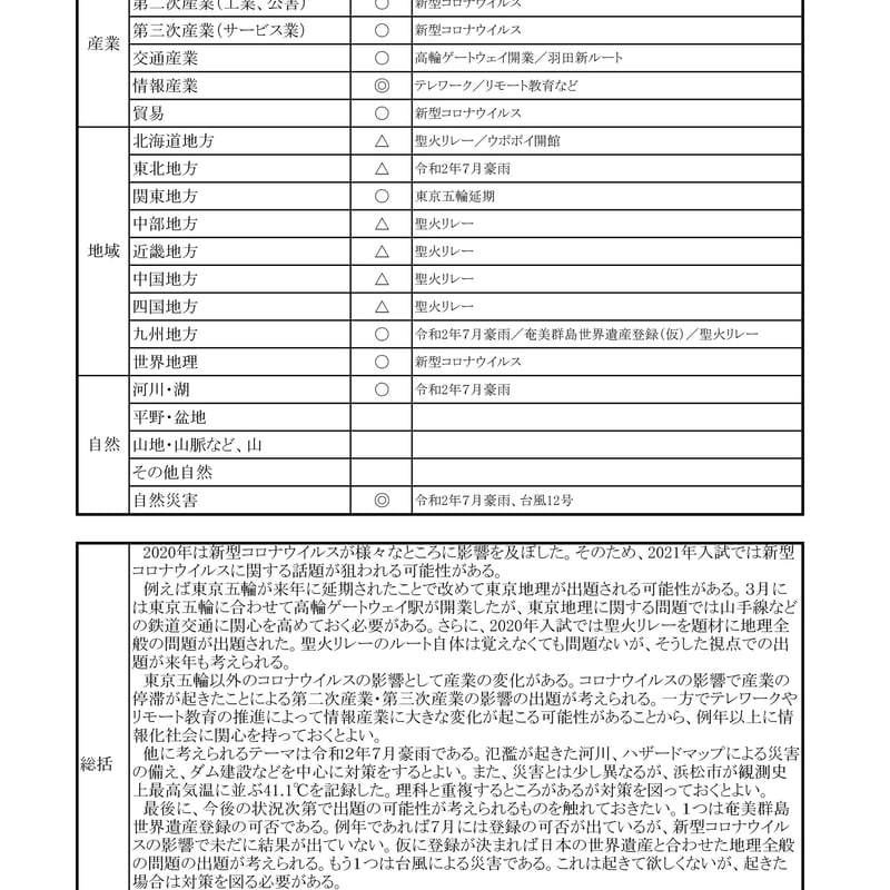中学受験社会 演習用時事問題集2020 | tyuukisya's STORE