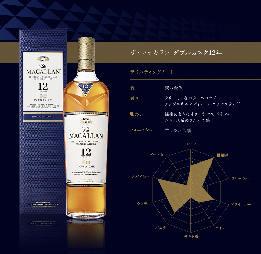 ザ・マッカラン ダブルカスク 12年 40度 700ml | 大塚酒店