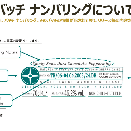 キルケラン 8年 シェリーカスク　＆　アードベッグ トリー・バン 19年 2024　2本飲み比べセット