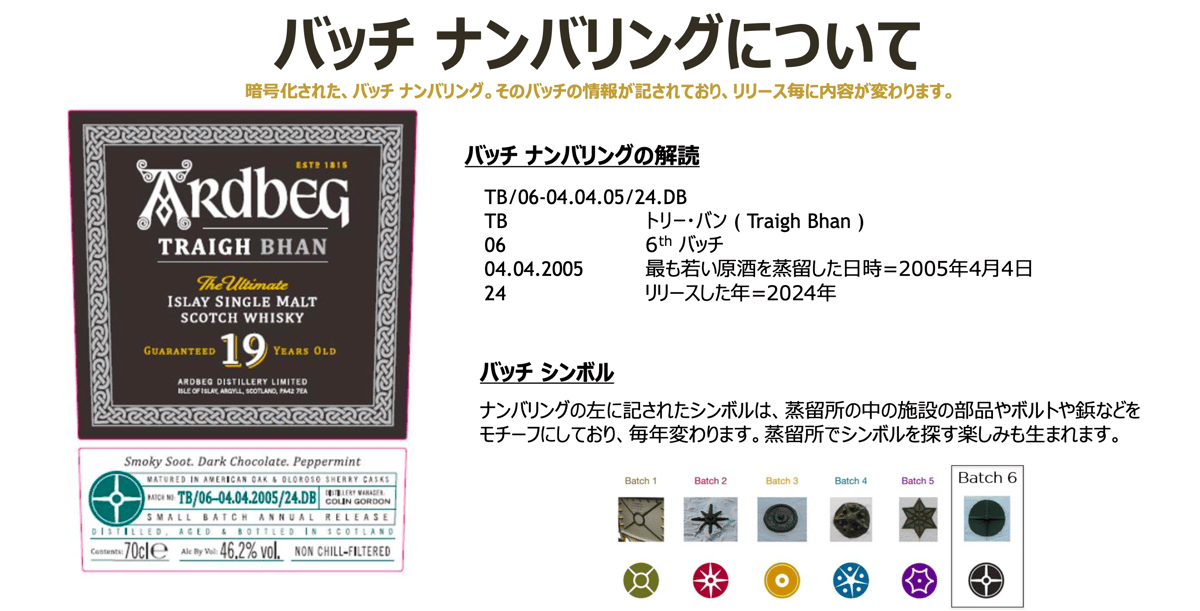 イチローズモルト20周年アニバーサリー、ダブルディスティラリーズ2本セット イチローズモルト 20th アニバーサリーエディション & イチロー