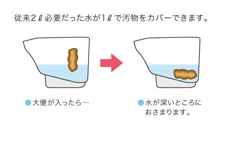 アロン化成 安寿 ポータブルトイレ ジャスピタ ソフト便座・快適脱臭