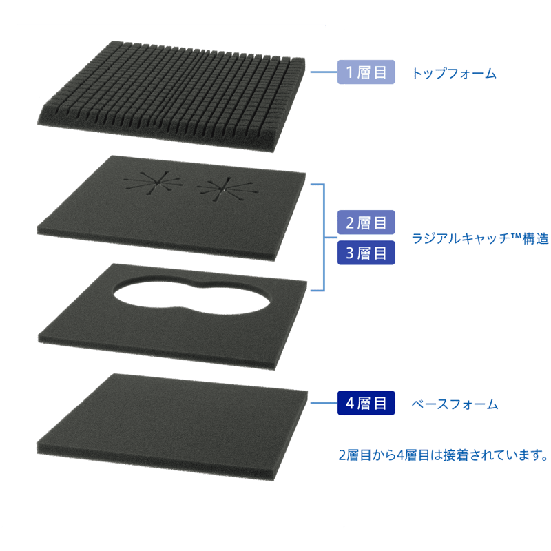 タイカ アルファプラFクッション 吸湿・速乾カバータイプ FAC-4040