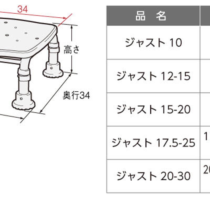 ステンレス製浴槽台R 標準タイプ12-15-