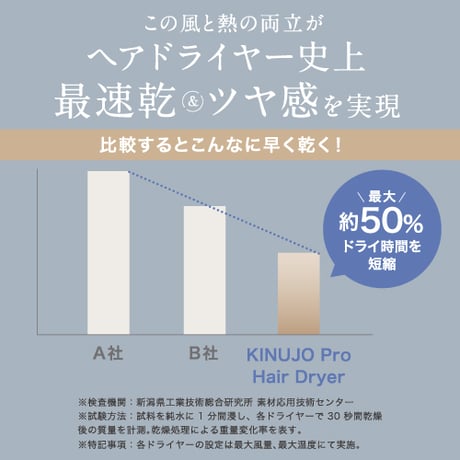 [KINUJO]Pro Hair Dryer/キヌージョプロ　ヘアドライヤー