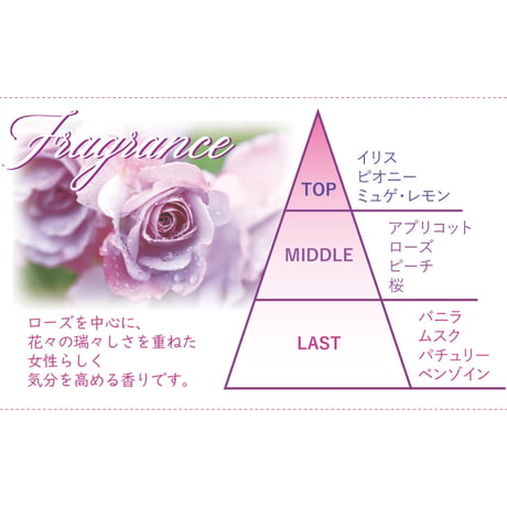 シェイク オイルエッセンス各種　100ml