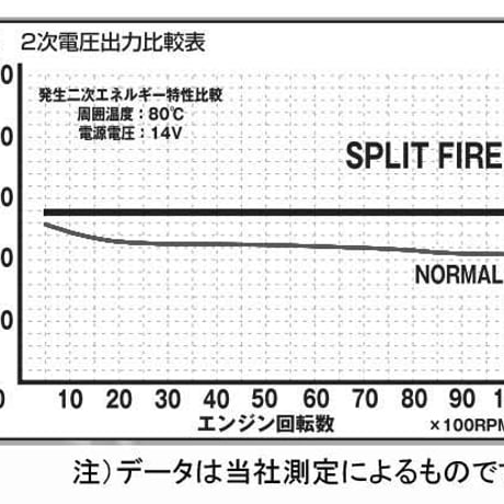 SplitFire スーパーダイレクトイグニッション RB25エンジン用 スカイライン ER34.ENR34 スーパーダイレクトイグニッションシステム SP-DIS-008S
