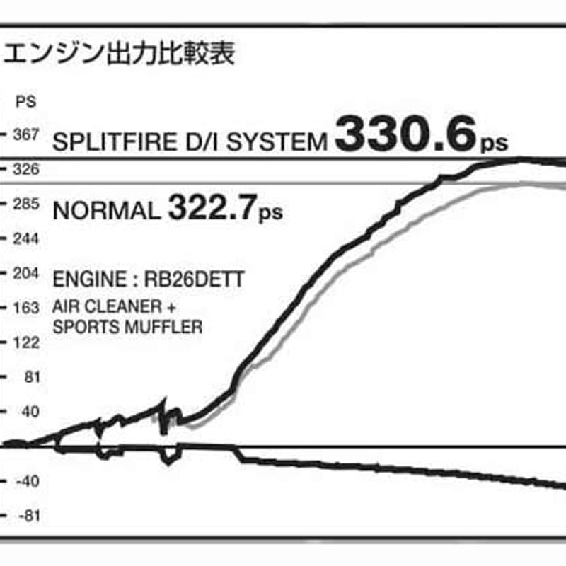 SplitFire(スプリットファイア) スーパーダイレクトイグニッション