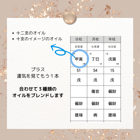 【運勢カレンダー３ヶ月分付き！】干支十二支➕１ブレンド