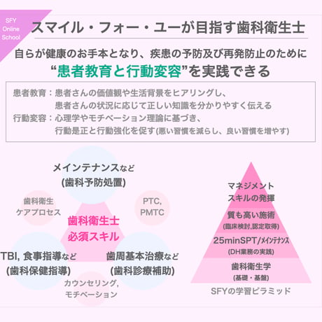 【プライベートレッスンお申し込み（日時要相談）】＠東京or秋田（２時間レッスン）