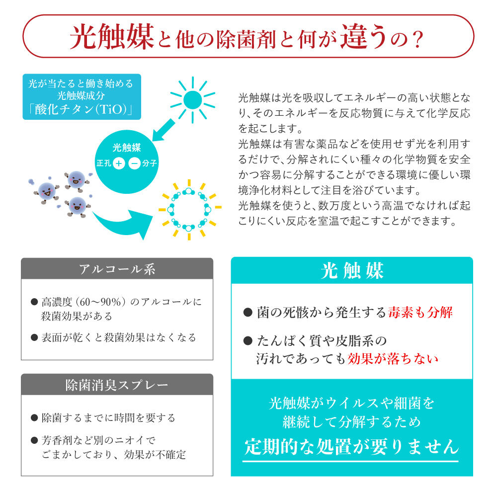 光触媒溶剤 ko-kin （未使用）