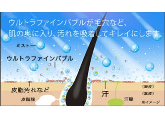 ミラブルプラス(正規品)大幅値下げ！ ミラブルプラス正規販売サイト｜類似品・詐欺サイトにご注意を