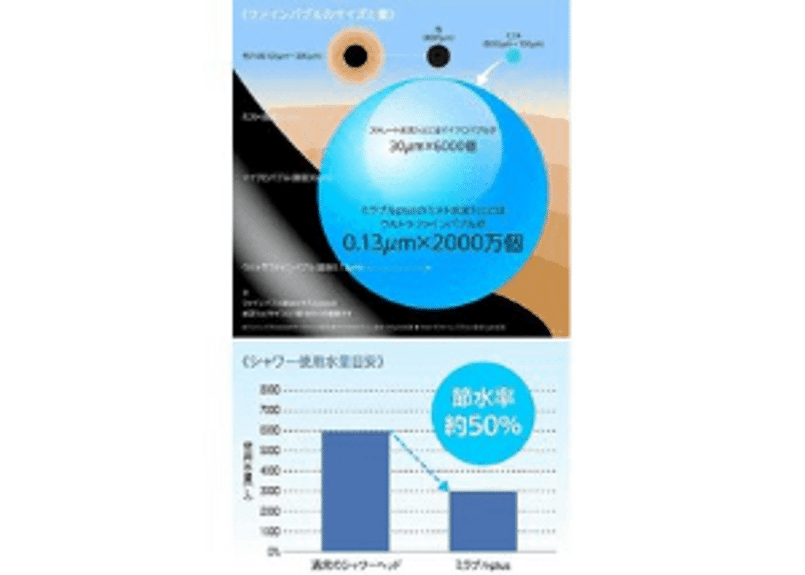 ミラブルシャワーヘッド　保証付き ARTS & SCIENCE 【保証付】ミラブル ゼロ 正規品 サイエンス