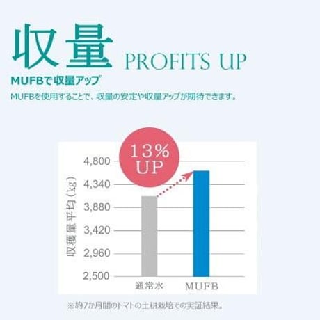 丸山製作所 ＜テックシャワー UWM-140　散水ノズルウルトラファインバブル発生装置　日本製 散水器 ゼット 散水用品 農業用 育苗　園芸用品