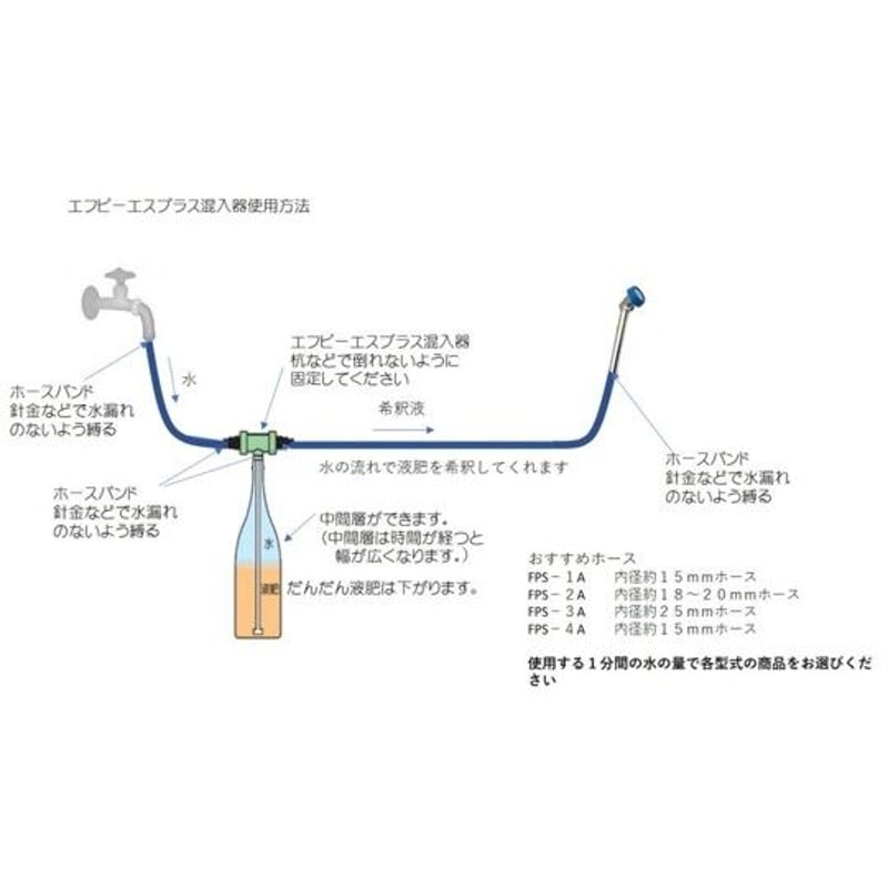 FPS液肥混入器混入機 エフピーエスプラス ペットボトルアタッチメント