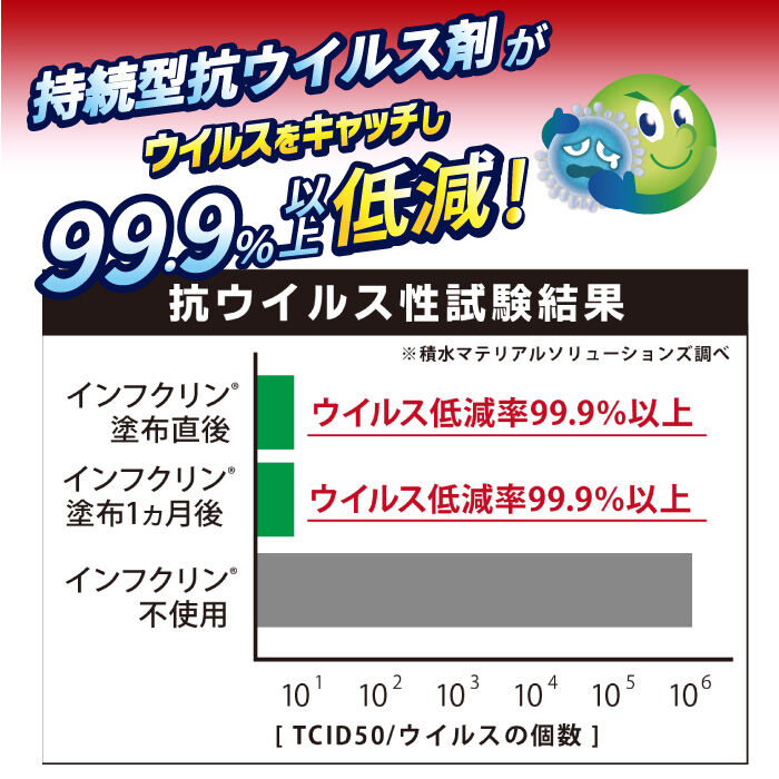 （送料込み）［未使用］環境触媒クリーンフィックス 99.9％抗菌/抗ウィルス インフクリン ≪身体にやさしい、世界初の「ウイルス対策スプレー